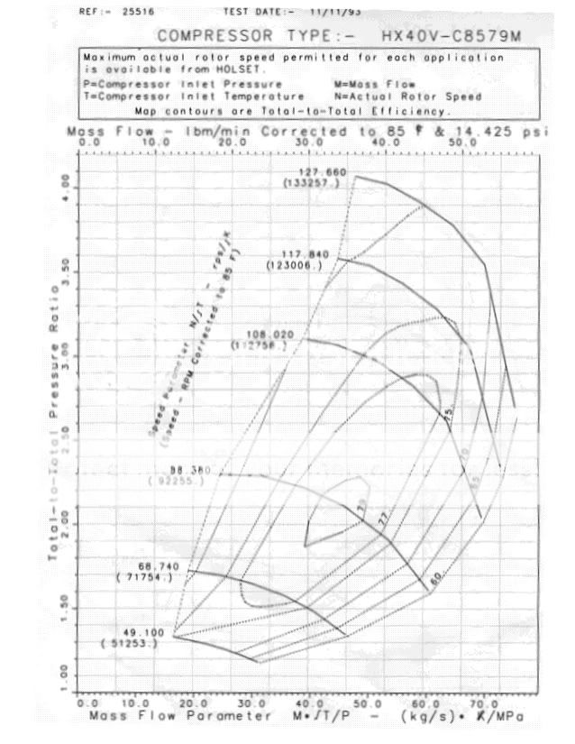 How to read the HX35 & HX40 compressor map(s) DSMtuners